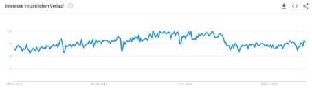 Google Trends Flask