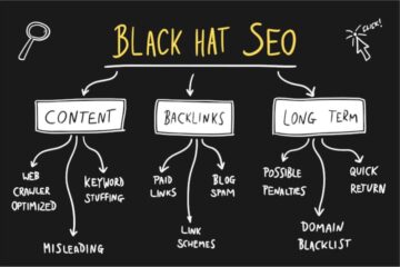 Black Hat Seo