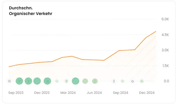 graph7