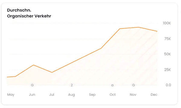 graph8