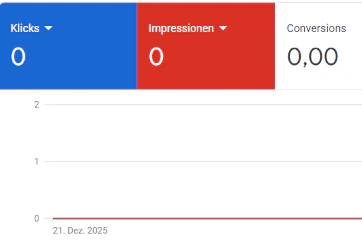 Google Ads Impressionen